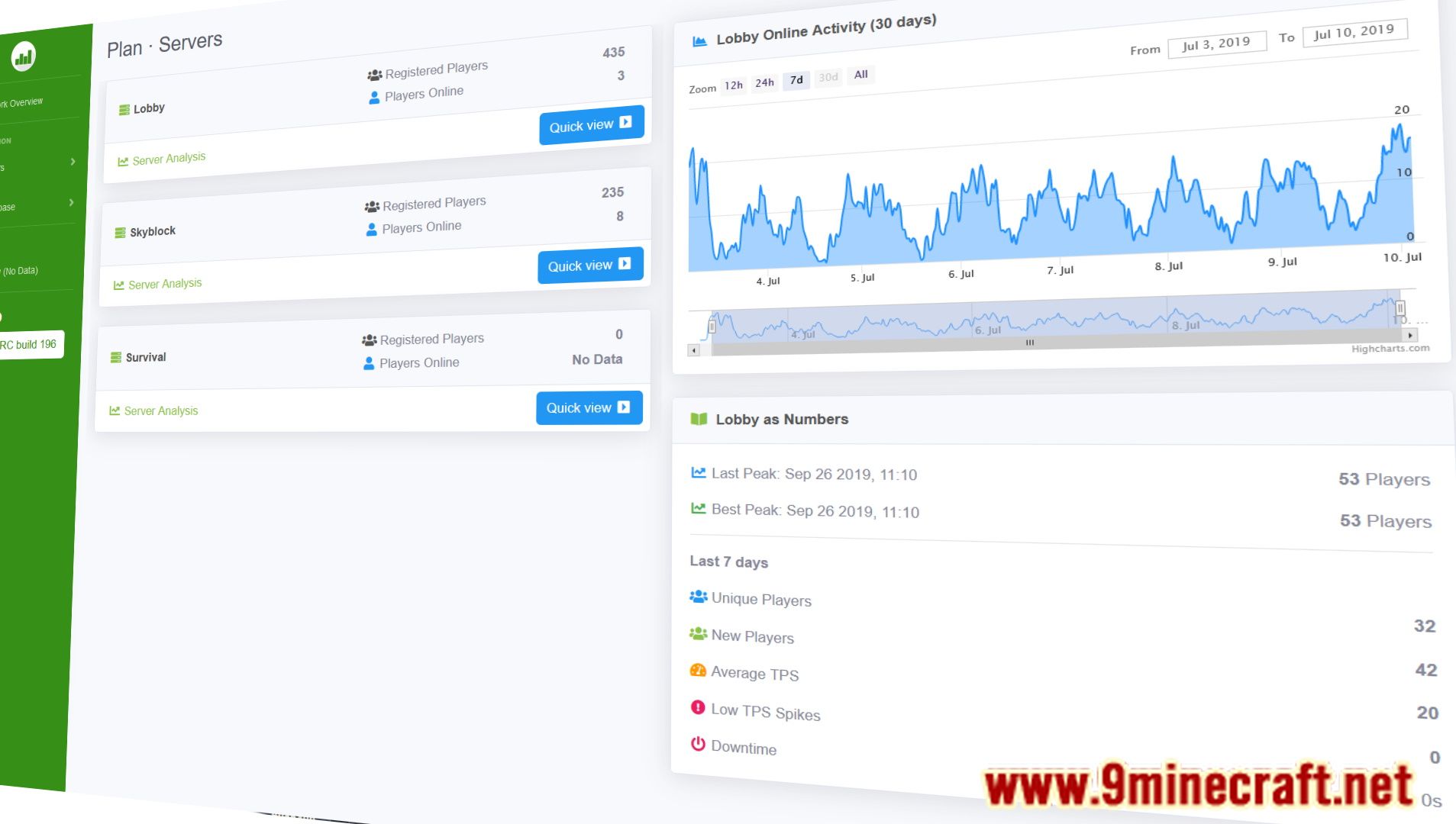 1729022958 352 plan player analytics plugin 1211 1201 the ultimate