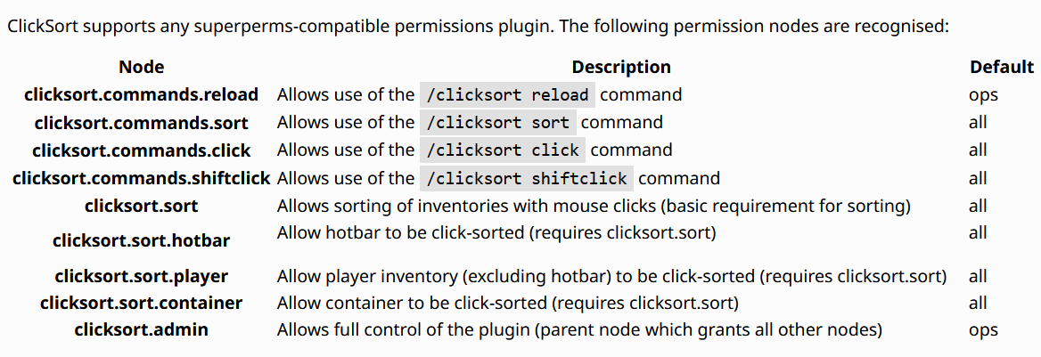 Clicksort Plugin (1.21, 1.20.1) – Bukkit, Spigot, Paper 31 1729797434 421 clicksort plugin 121 1201 – bukkit spigot paper