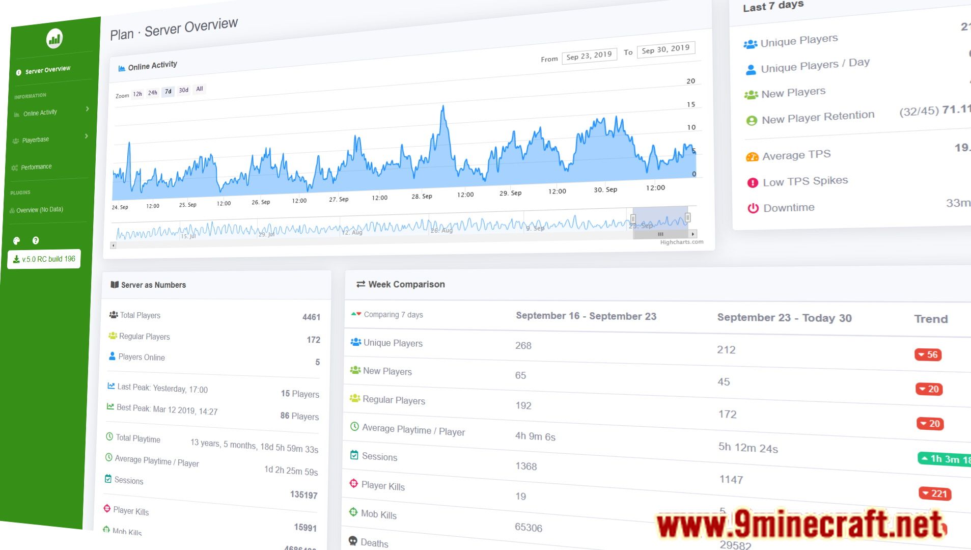 Plan player analytics plugin 1211 1201 the ultimate