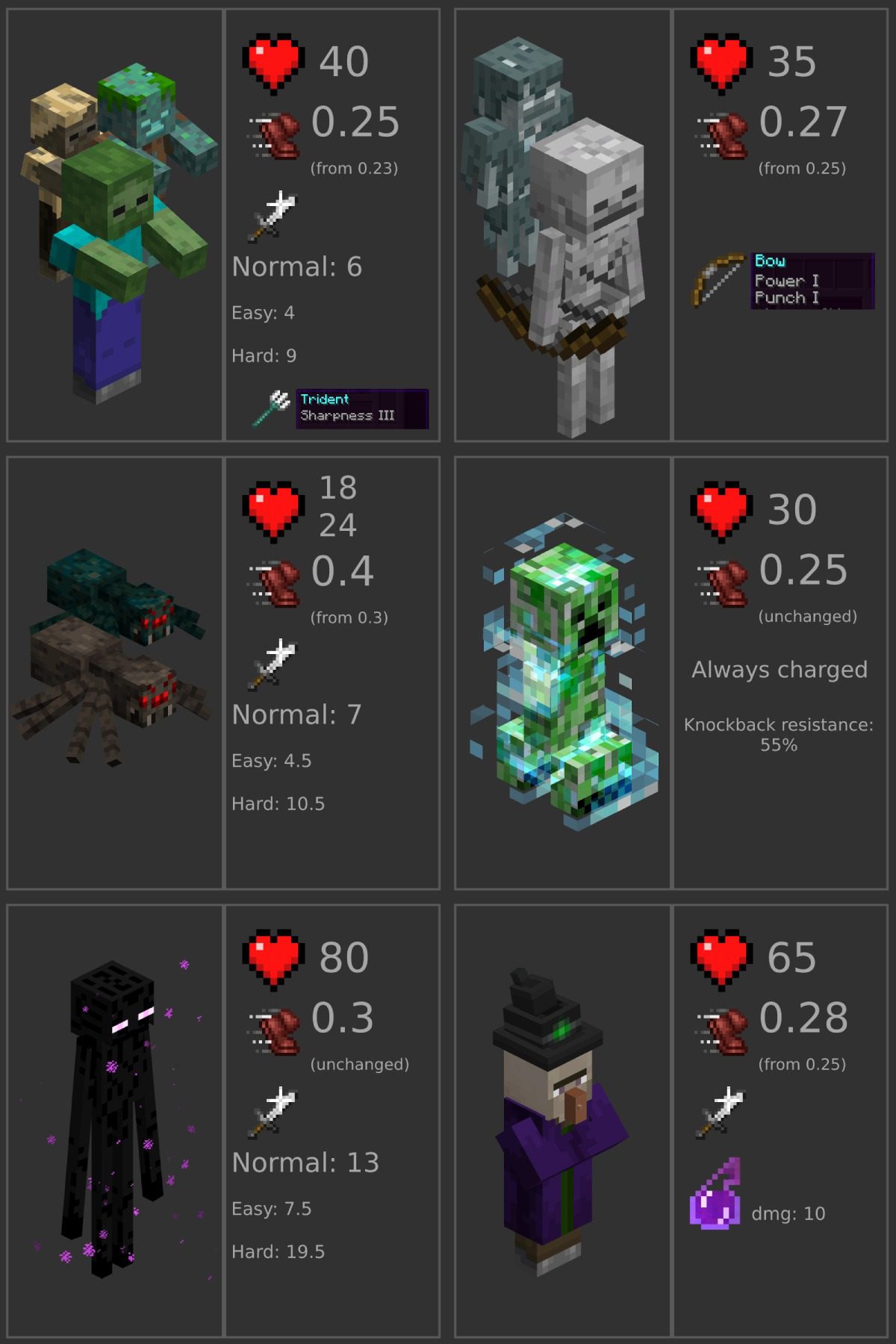 1734524758 371 mobs powers plugin 1194 1192 – spigot