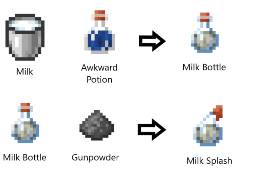 Milk Splash Plugin (1.19.2, 1.18.2) – Bukkit, Spigot, Paper - Aadhu.com