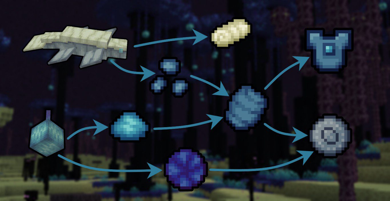 Endless Biomes Mod (1.20.1, 1.19.2) - New Biomes To The End - Aadhu.com
