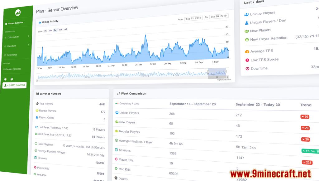 Plan | Player Analytics Mod (1.21.11, 1.20.1) – View Player Activity Of ...